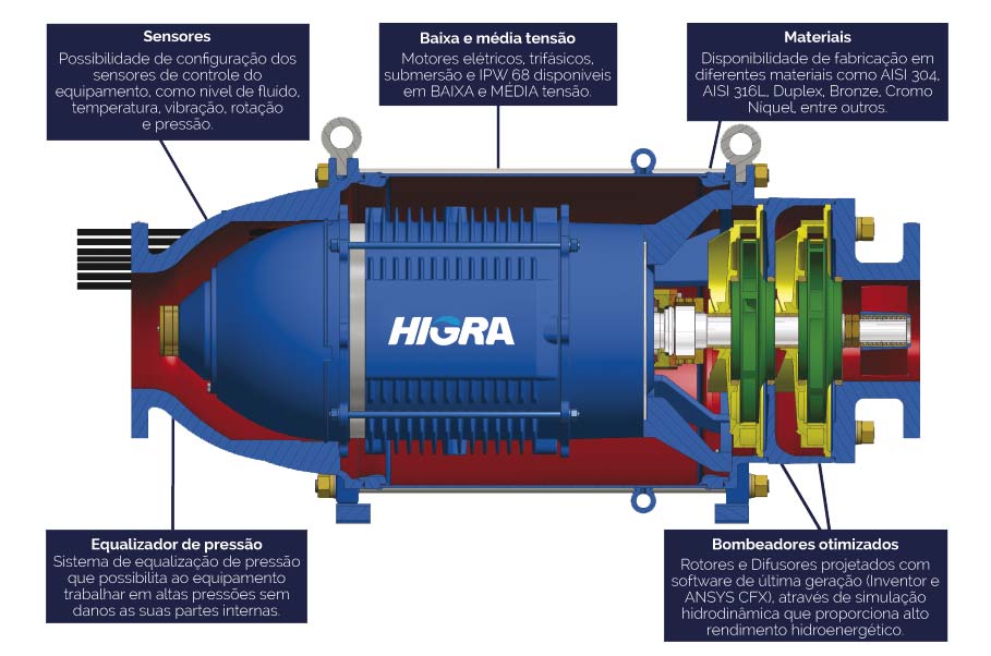 bomba_especificacoes-bombas-anfíbias-bomba-anfíbia-higra